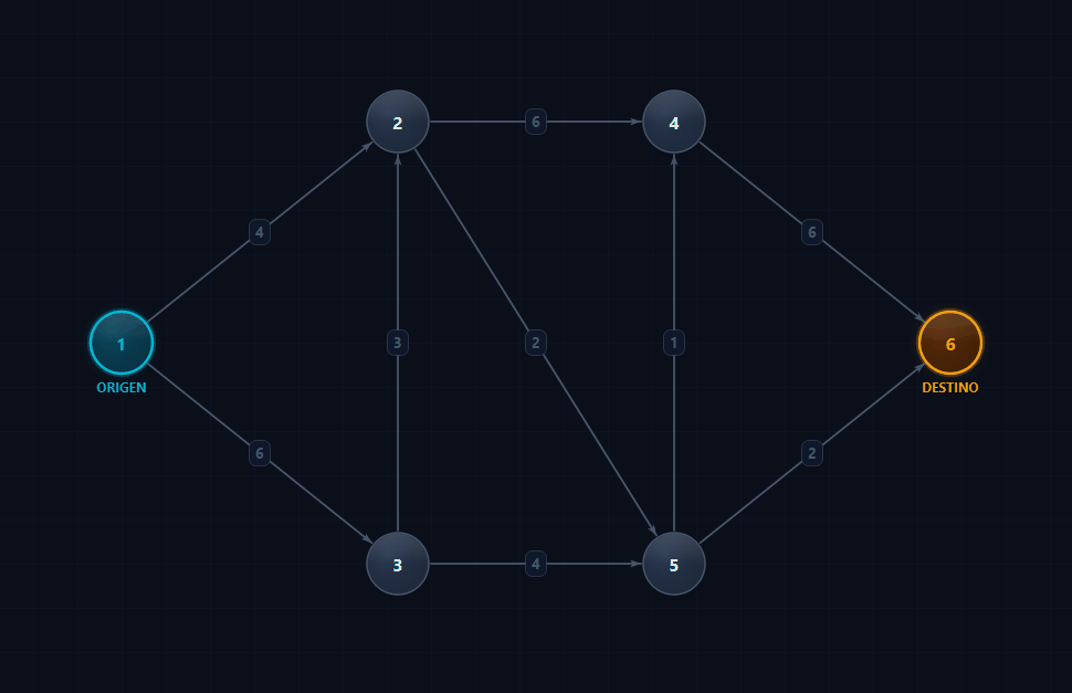 FlowMax Pro v2.1 — Investigación de Operaciones Completa | 21 Módulos | Alternativa a WinQSB